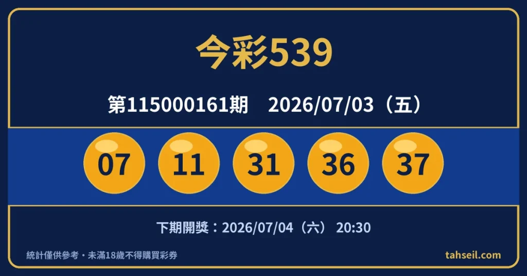 今彩539第115000161期開獎號碼｜2026-07-03 開獎號碼圖