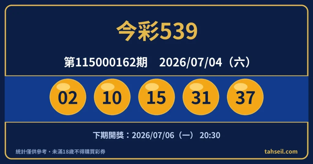 今彩539第115000162期開獎號碼｜2026-07-04 開獎號碼圖