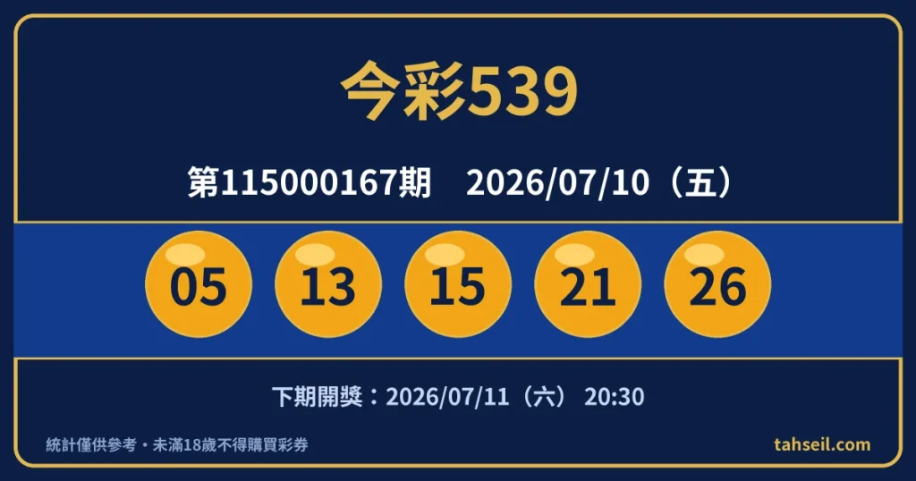 今彩539第115000167期開獎號碼｜2026-07-10 開獎號碼圖
