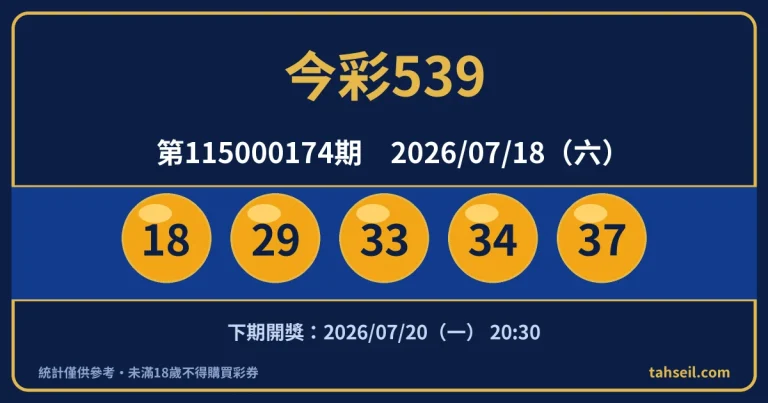 今彩539第115000174期開獎號碼｜2026-07-18 開獎號碼圖