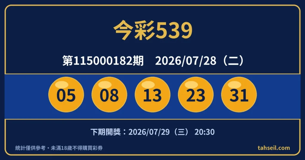今彩539第115000182期開獎號碼｜2026-07-28 開獎號碼圖