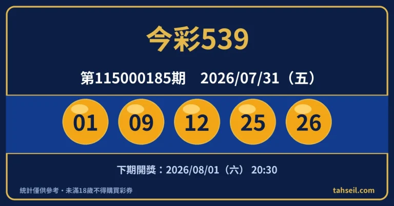 今彩539第115000185期開獎號碼｜2026-07-31 開獎號碼圖