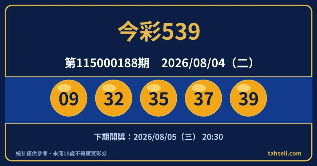今彩539第115000188期開獎號碼｜2026-08-04 開獎號碼圖
