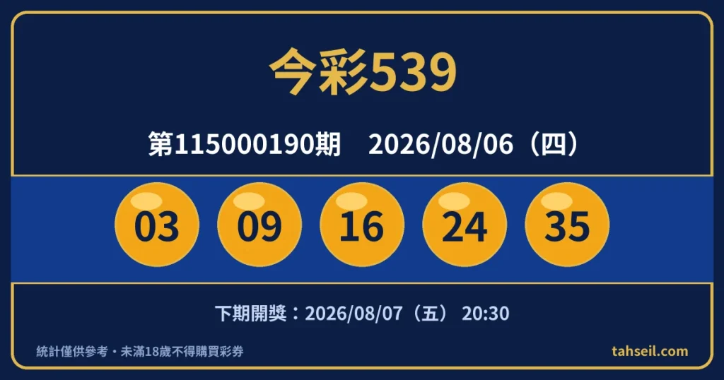 今彩539第115000190期開獎號碼｜2026-08-06 開獎號碼圖