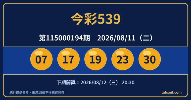 今彩539第115000194期開獎號碼｜2026-08-11 開獎號碼圖