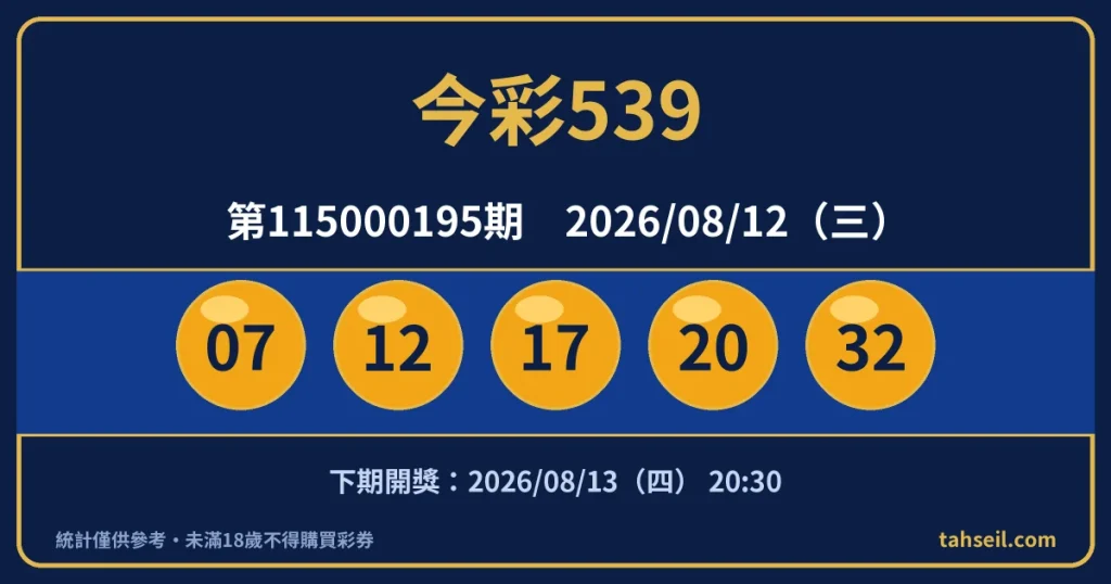 今彩539第115000195期開獎號碼｜2026-08-12 開獎號碼圖