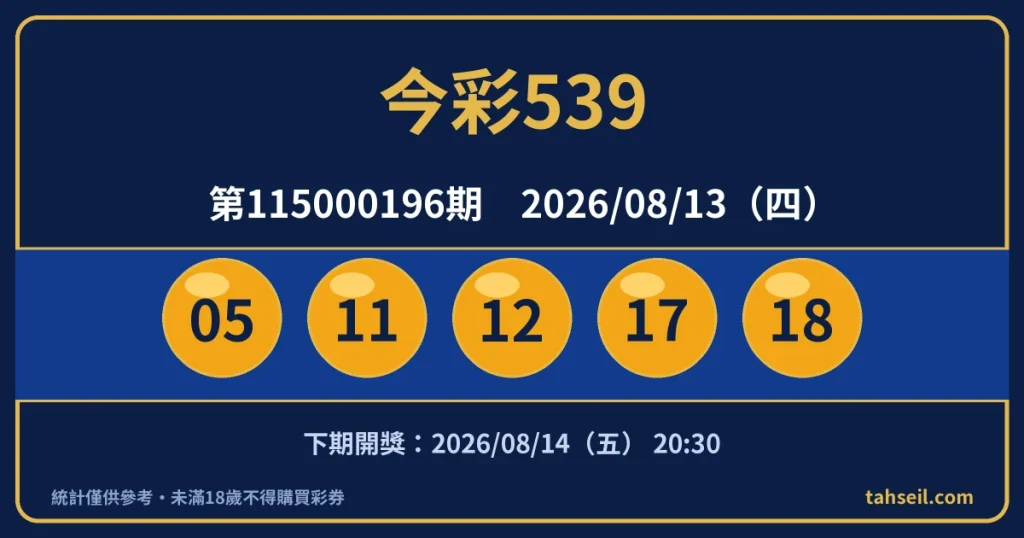 今彩539第115000196期開獎號碼｜2026-08-13 開獎號碼圖