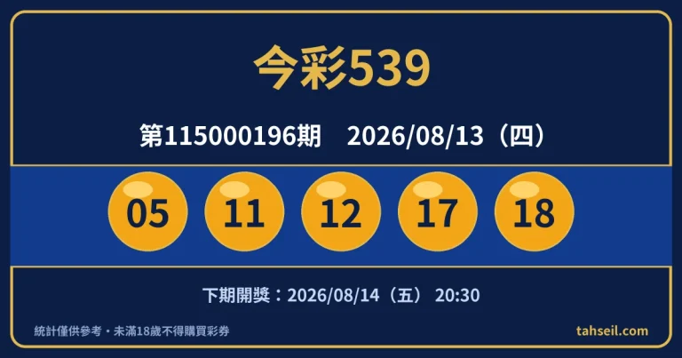 今彩539第115000196期開獎號碼｜2026-08-13 開獎號碼圖