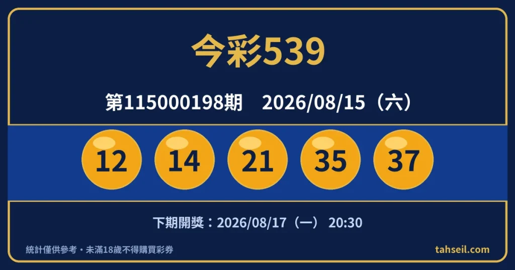 今彩539第115000198期開獎號碼｜2026-08-15 開獎號碼圖