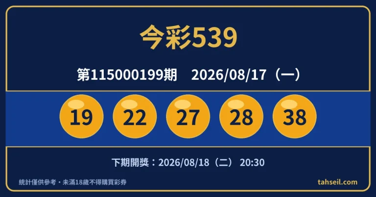 今彩539第115000199期開獎號碼｜2026-08-17 開獎號碼圖
