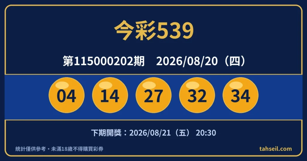 今彩539第115000202期開獎號碼｜2026-08-20 開獎號碼圖
