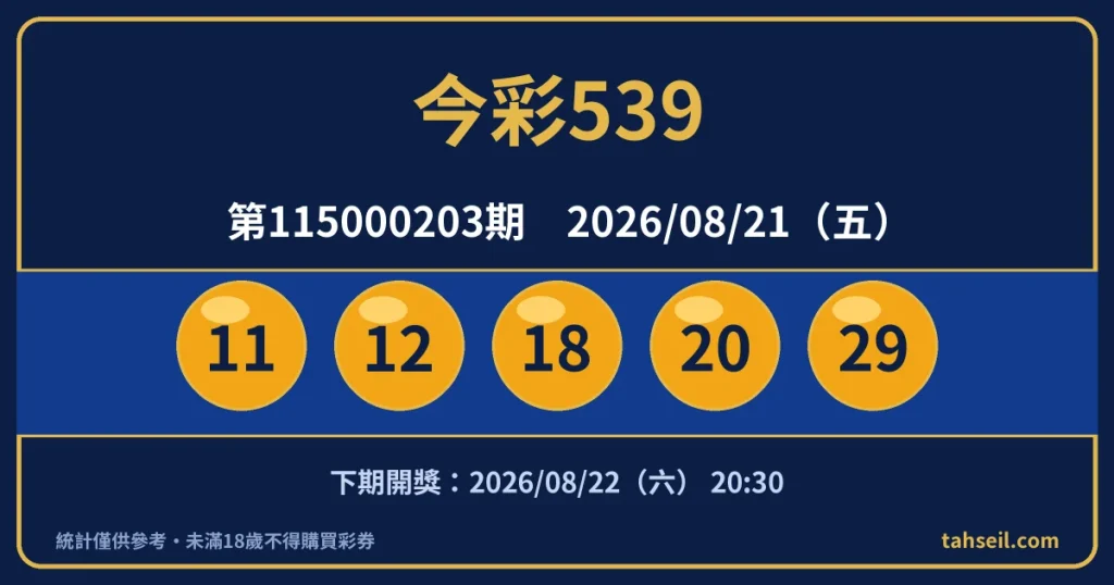 今彩539第115000203期開獎號碼｜2026-08-21 開獎號碼圖
