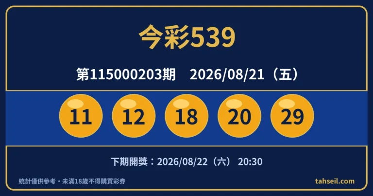 今彩539第115000203期開獎號碼｜2026-08-21 開獎號碼圖