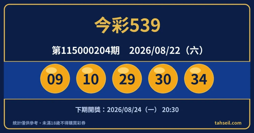 今彩539第115000204期開獎號碼｜2026-08-22 開獎號碼圖