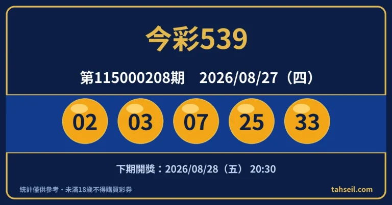 今彩539第115000208期開獎號碼｜2026-08-27 開獎號碼圖