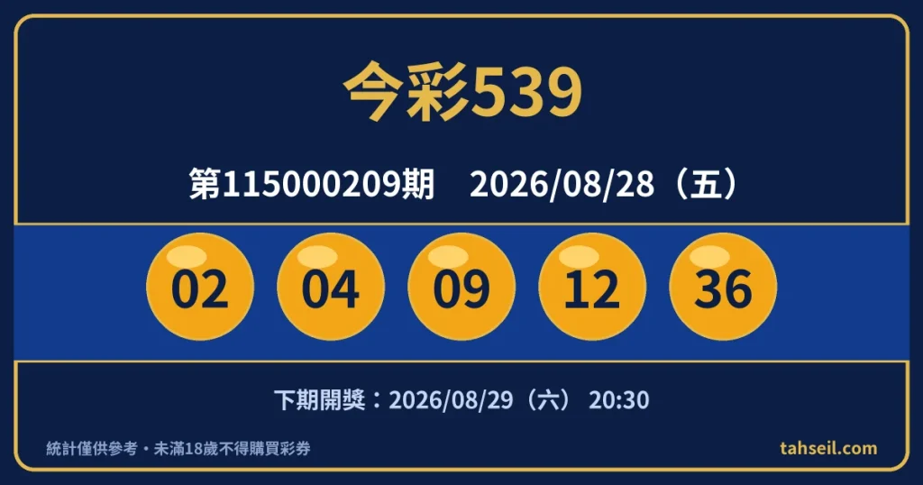今彩539第115000209期開獎號碼｜2026-08-28 開獎號碼圖