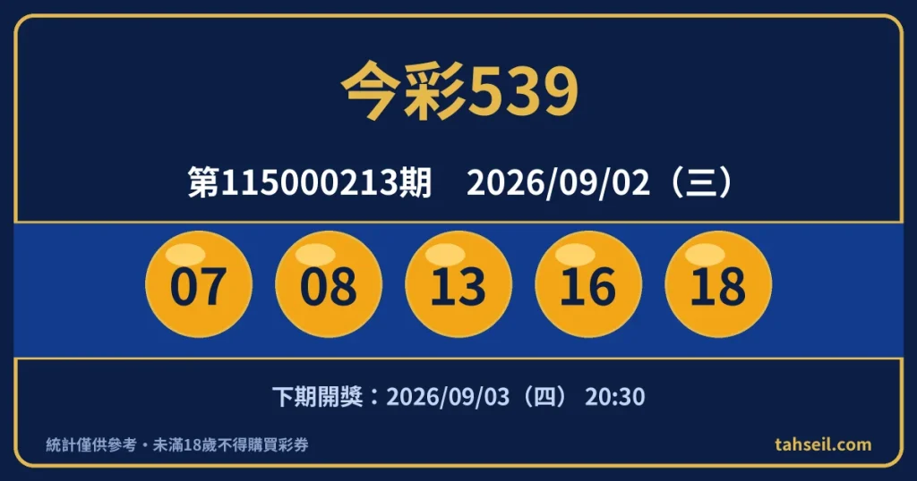 今彩539第115000213期開獎號碼｜2026-09-02 開獎號碼圖