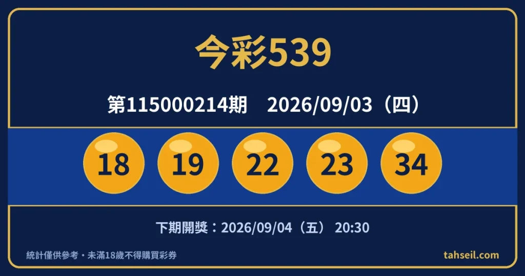 今彩539第115000214期開獎號碼｜2026-09-03 開獎號碼圖