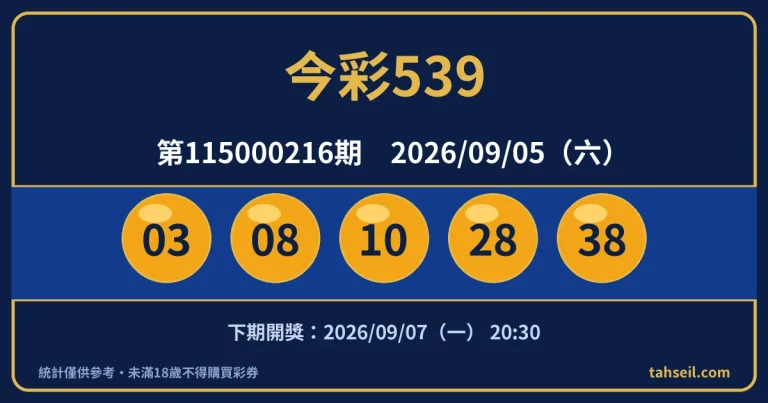 今彩539第115000216期開獎號碼｜2026-09-05 開獎號碼圖