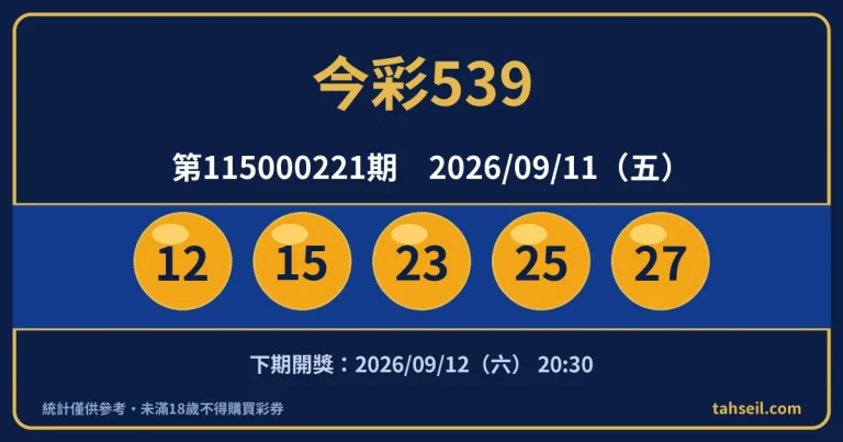 今彩539第115000221期開獎號碼｜2026-09-11 開獎號碼圖