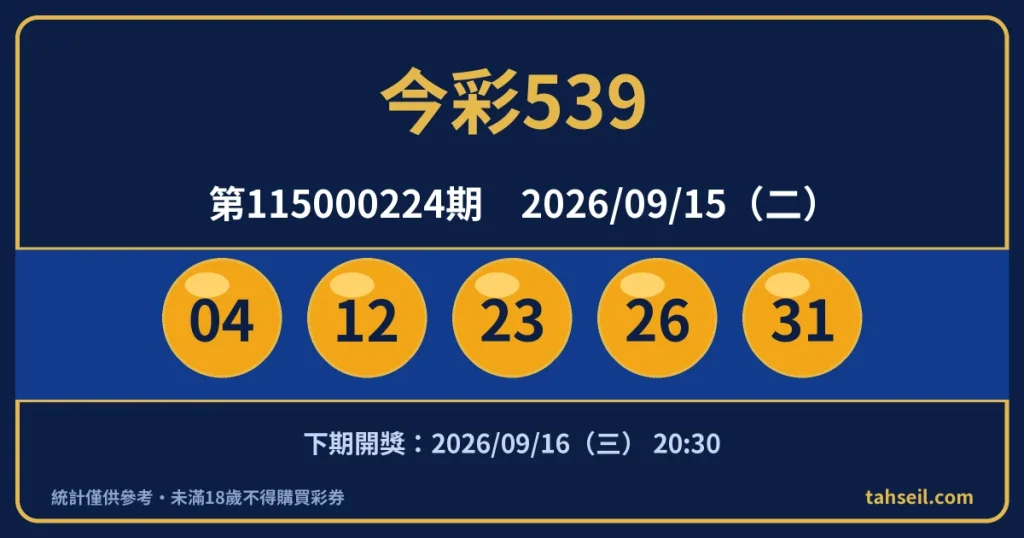 今彩539第115000224期開獎號碼｜2026-09-15 開獎號碼圖