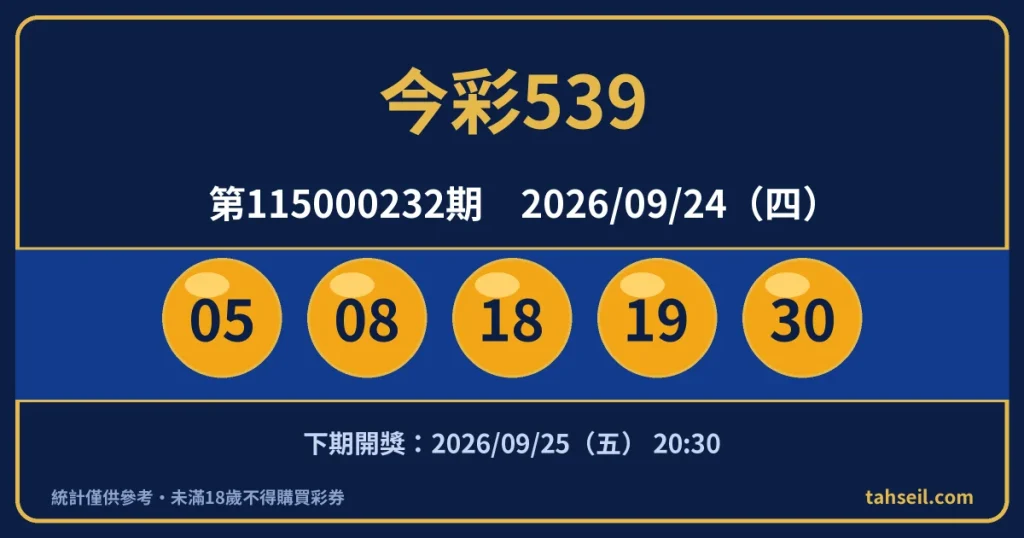 今彩539第115000232期開獎號碼｜2026-09-24 開獎號碼圖