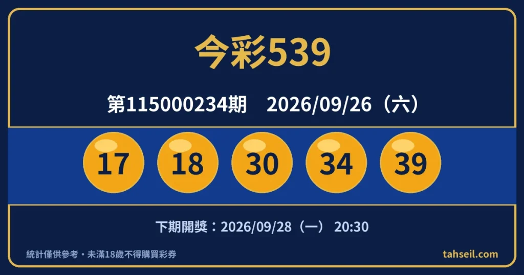 今彩539第115000234期開獎號碼｜2026-09-26 開獎號碼圖