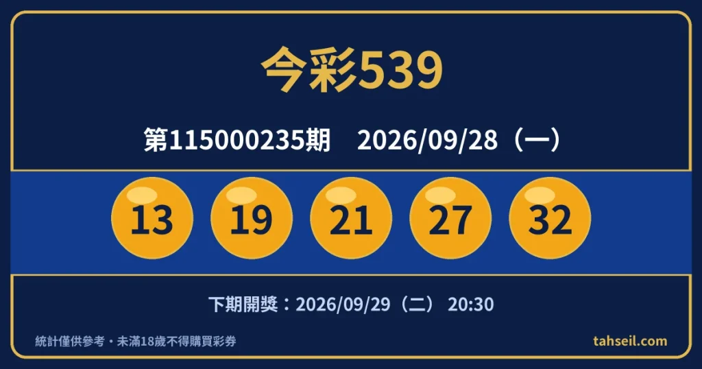 今彩539第115000235期開獎號碼｜2026-09-28 開獎號碼圖