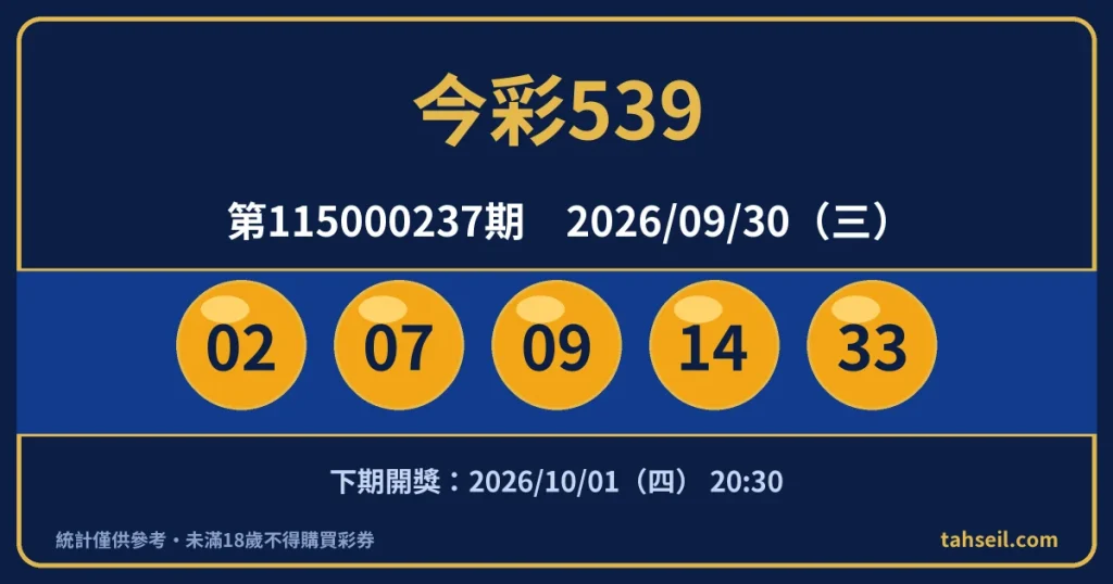今彩539第115000237期開獎號碼｜2026-09-30 開獎號碼圖