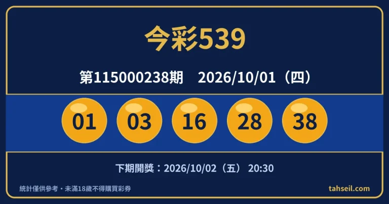今彩539第115000238期開獎號碼｜2026-10-01 開獎號碼圖