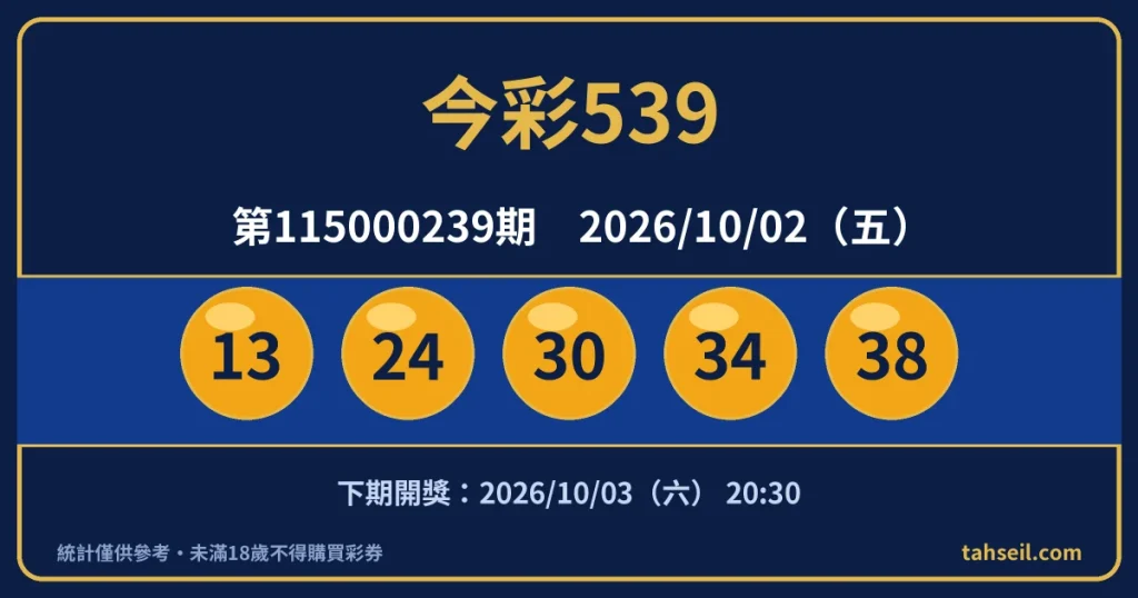 今彩539第115000239期開獎號碼｜2026-10-02 開獎號碼圖