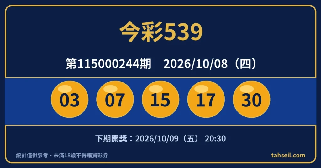 今彩539第115000244期開獎號碼｜2026-10-08 開獎號碼圖