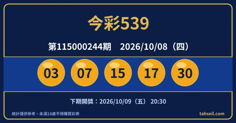 今彩539第115000244期開獎號碼｜2026-10-08 開獎號碼圖