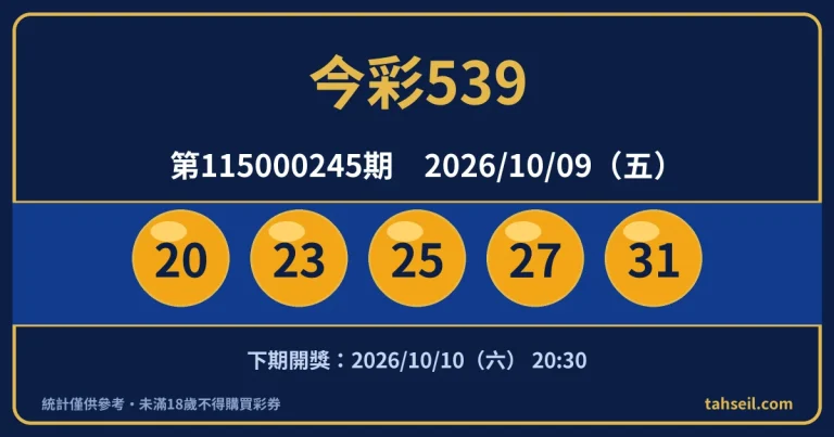 今彩539第115000245期開獎號碼｜2026-10-09 開獎號碼圖
