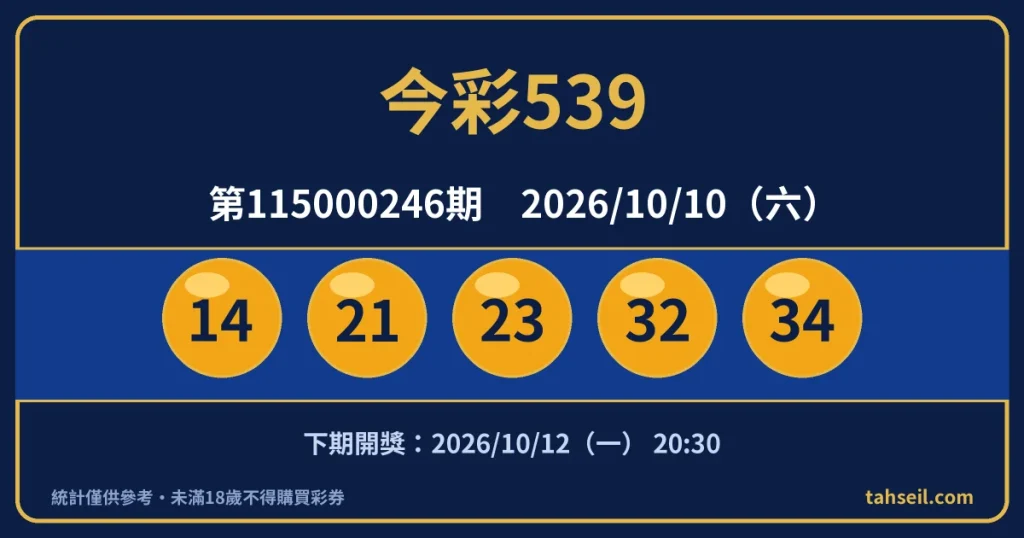 今彩539第115000246期開獎號碼｜2026-10-10 開獎號碼圖