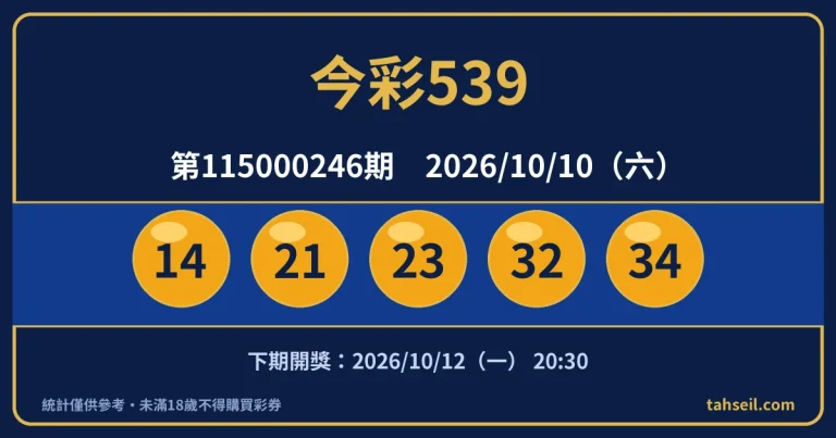 今彩539第115000246期開獎號碼｜2026-10-10 開獎號碼圖