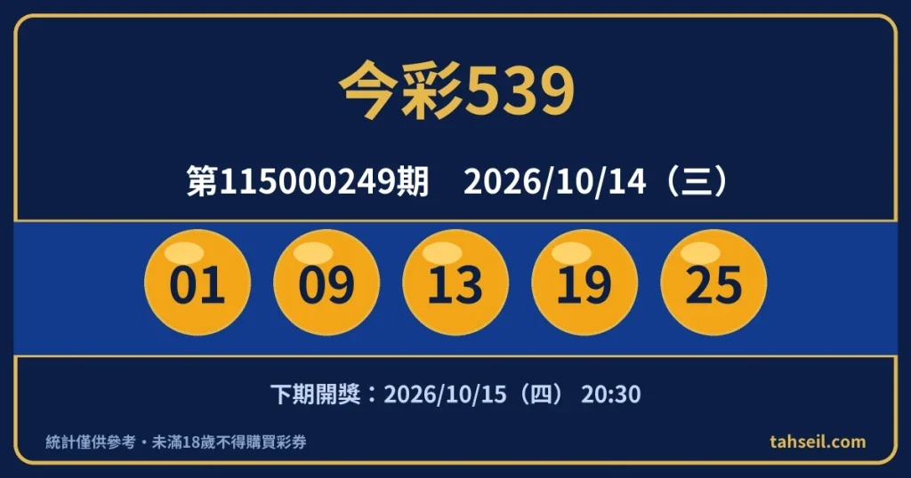 今彩539第115000249期開獎號碼｜2026-10-14 開獎號碼圖