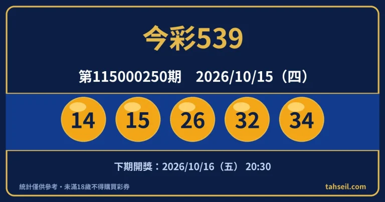 今彩539第115000250期開獎號碼｜2026-10-15 開獎號碼圖