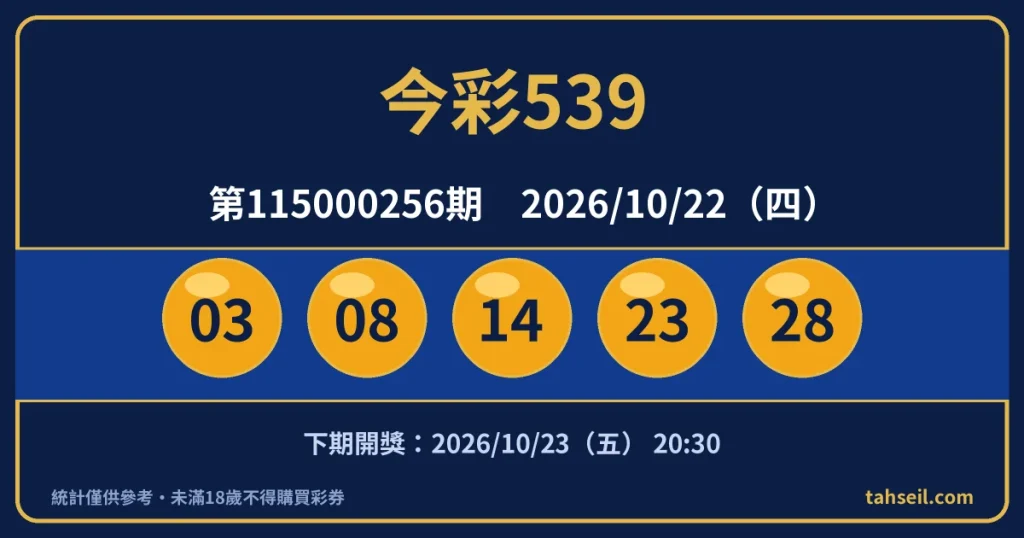 今彩539第115000256期開獎號碼｜2026-10-22 開獎號碼圖