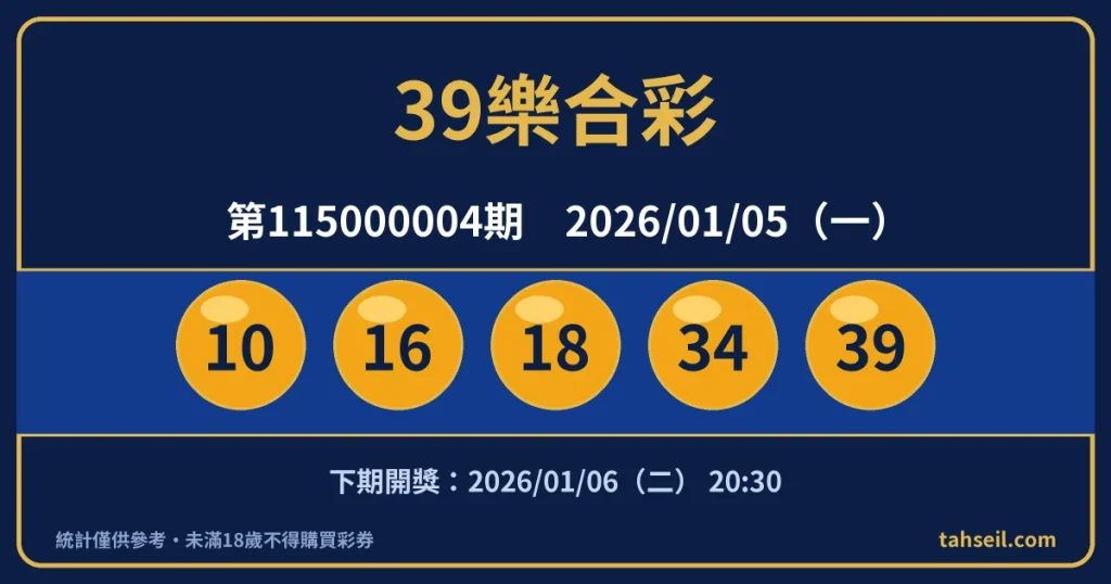 39樂合彩第115000004期開獎號碼｜2026-01-05 開獎號碼圖