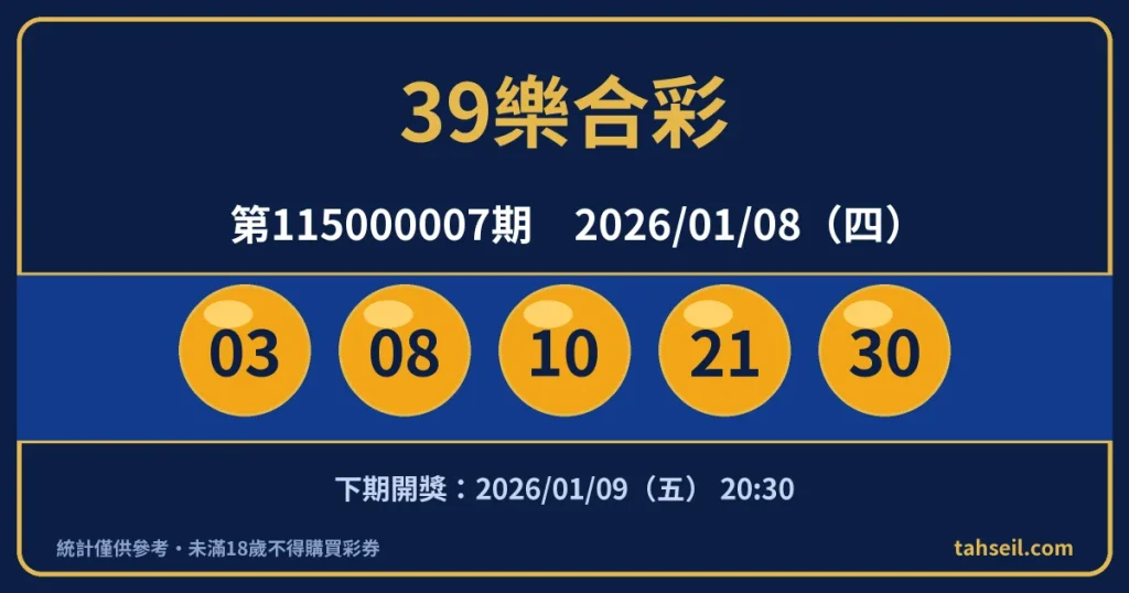 39樂合彩第115000007期開獎號碼｜2026-01-08 開獎號碼圖