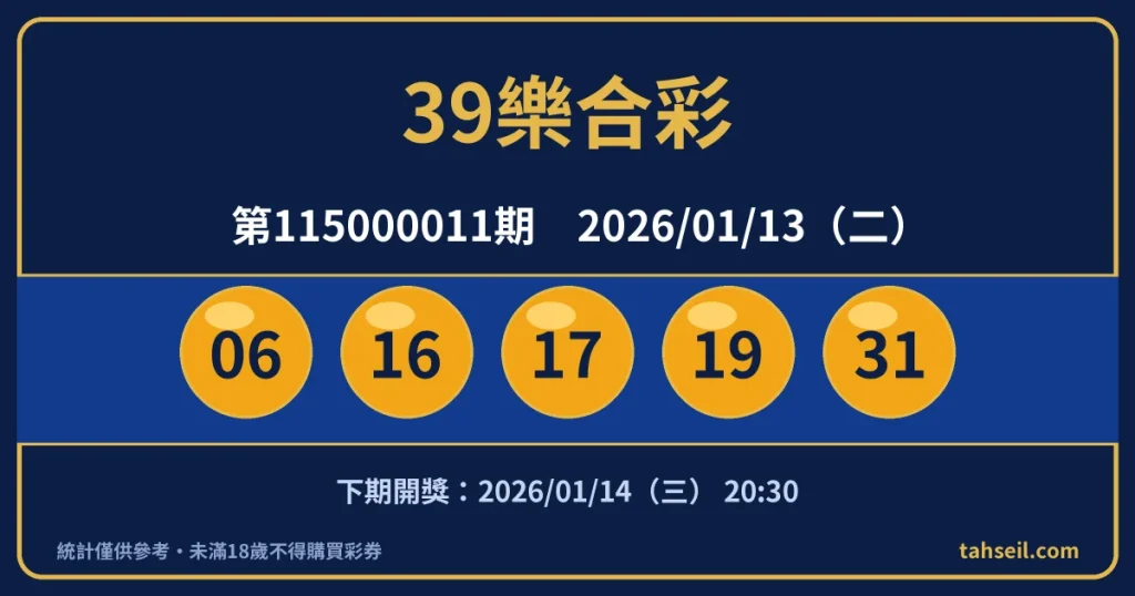 39樂合彩第115000011期開獎號碼｜2026-01-13 開獎號碼圖