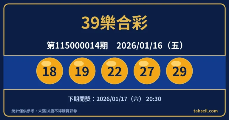 39樂合彩第115000014期開獎號碼｜2026-01-16 開獎號碼圖