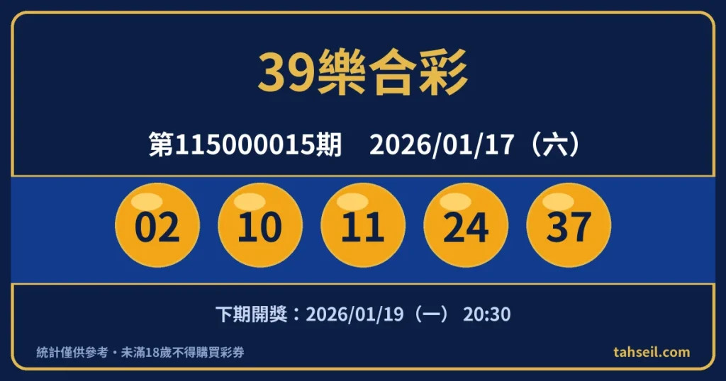 39樂合彩第115000015期開獎號碼｜2026-01-17 開獎號碼圖
