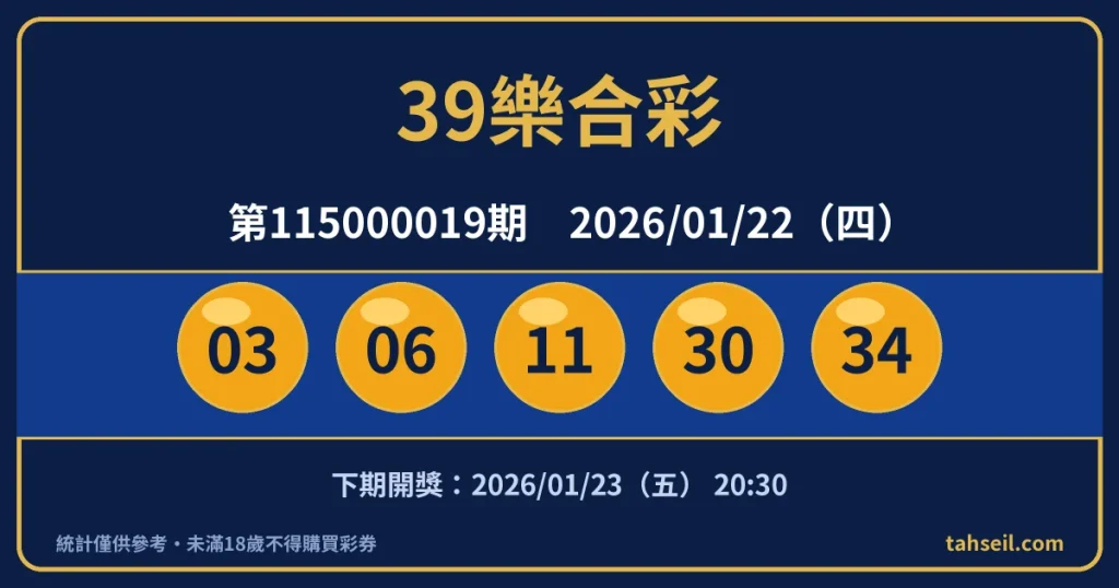 39樂合彩第115000019期開獎號碼｜2026-01-22 開獎號碼圖