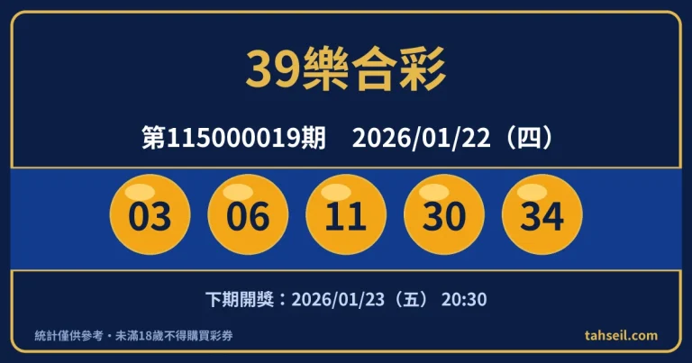 39樂合彩第115000019期開獎號碼｜2026-01-22 開獎號碼圖