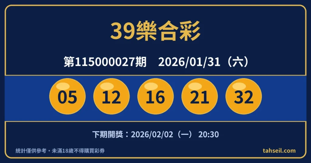 39樂合彩第115000027期開獎號碼｜2026-01-31 開獎號碼圖