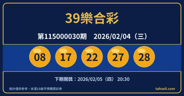 39樂合彩第115000030期開獎號碼｜2026-02-04 開獎號碼圖