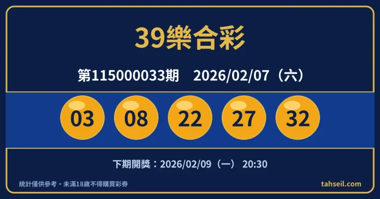 39樂合彩第115000033期開獎號碼｜2026-02-07 開獎號碼圖