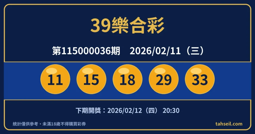 39樂合彩第115000036期開獎號碼｜2026-02-11 開獎號碼圖